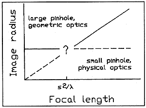 fig4.gif (5179 bytes)