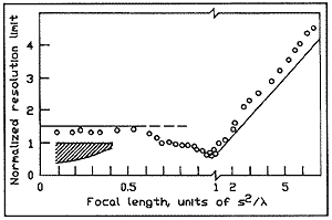 fig7.gif (5305 bytes)