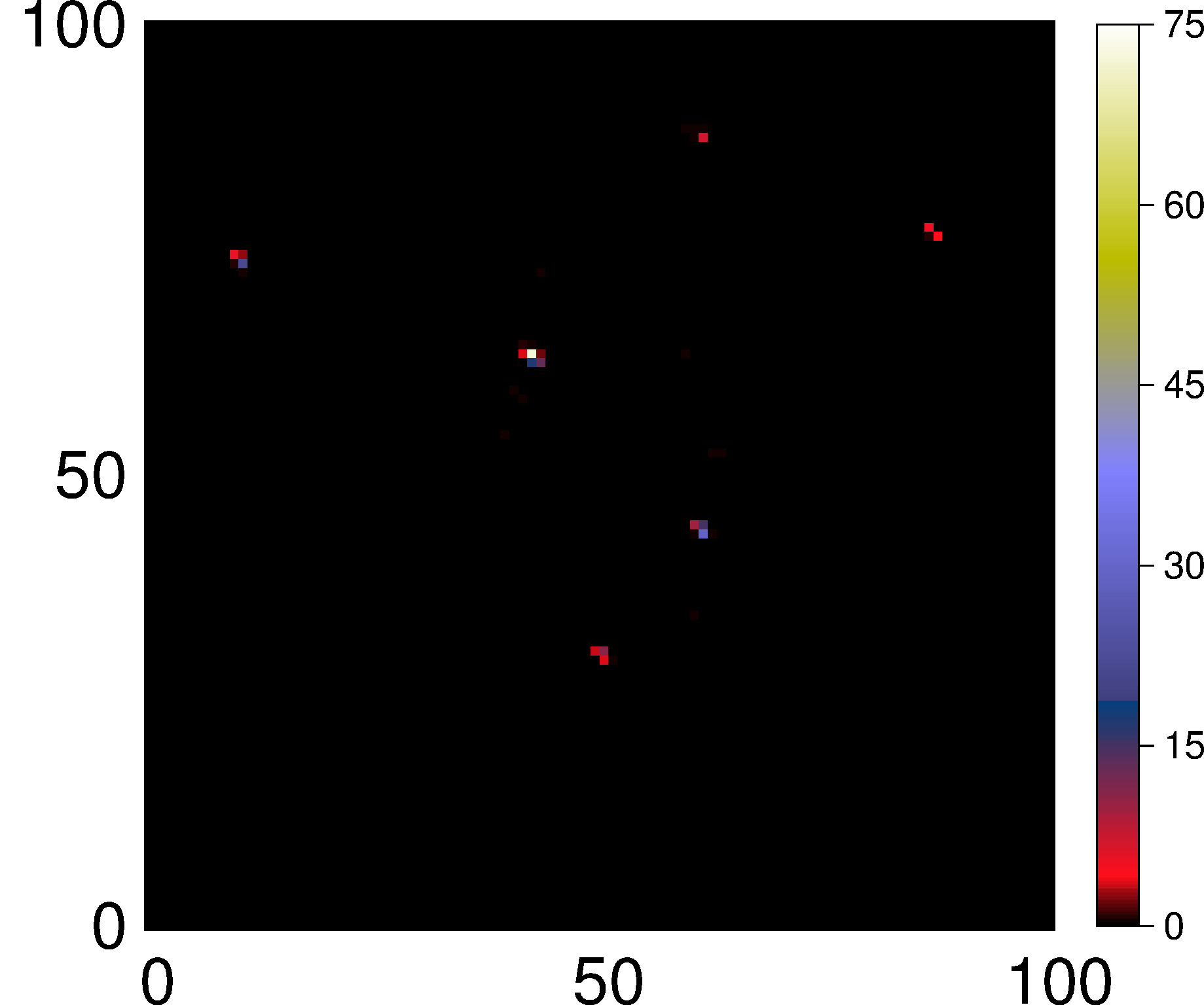 Spectral average of the reconstructed image  from GRAVITY simulated data