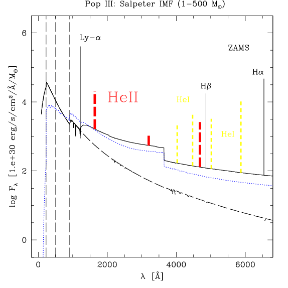 A Pop III galaxy